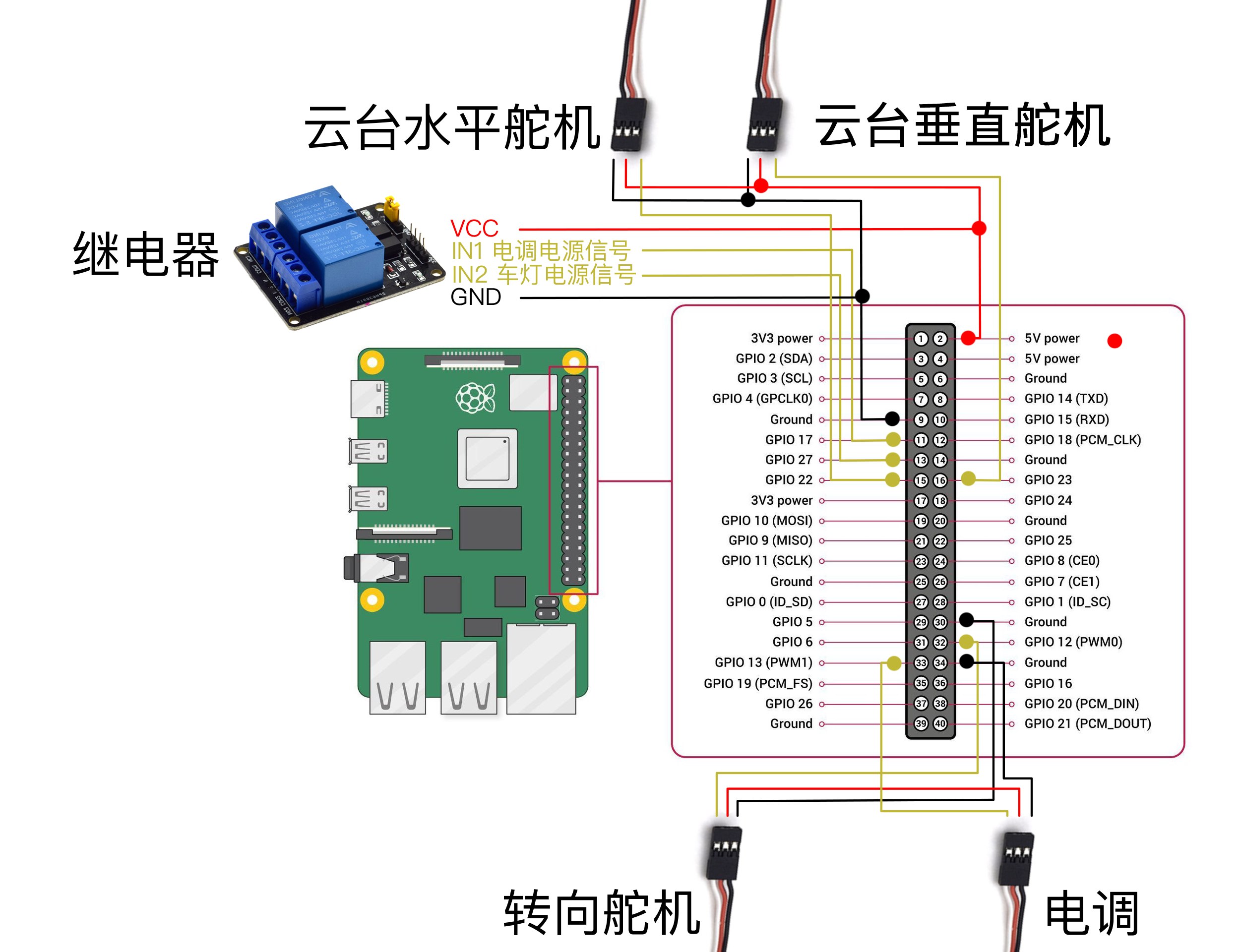 电调舵机云台接线图